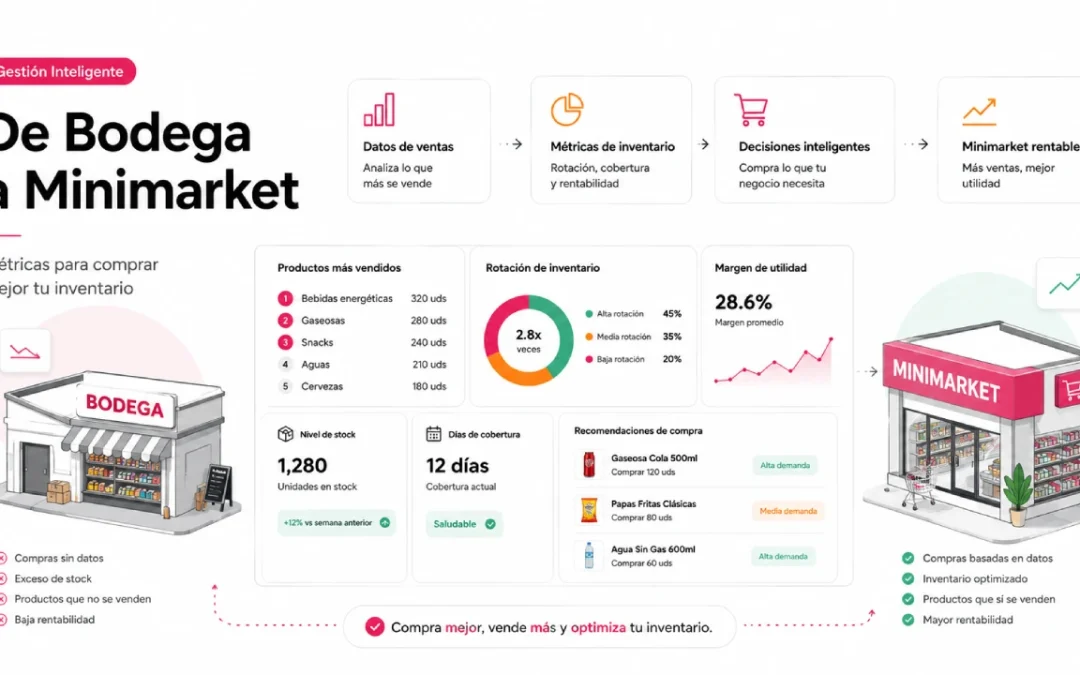 De bodega a minimarket: Qué métricas debes mirar para comprar tu inventario
